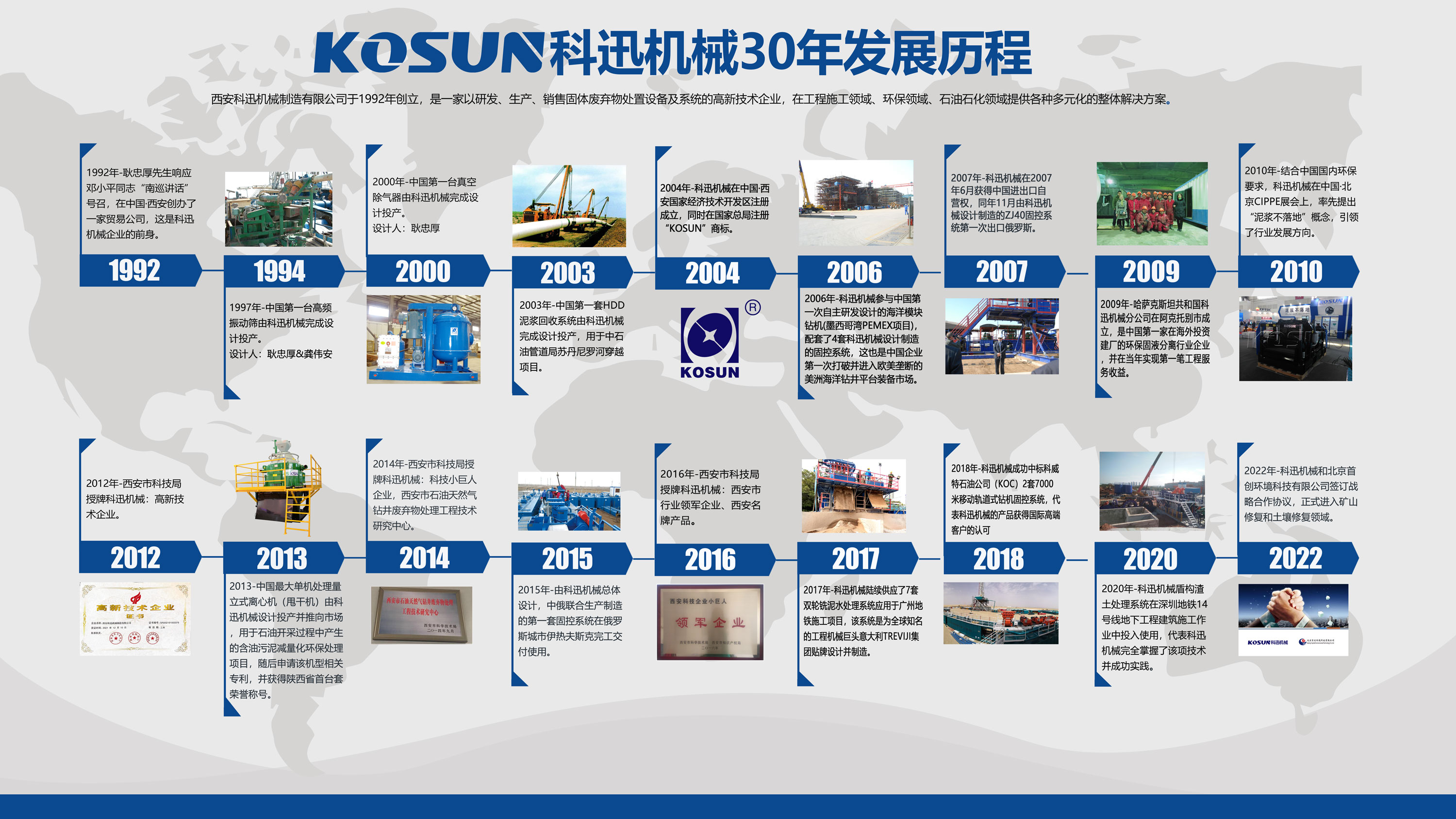 20230818/64df2e05314b2.jpg 發(fā)展歷程5.31.jpg