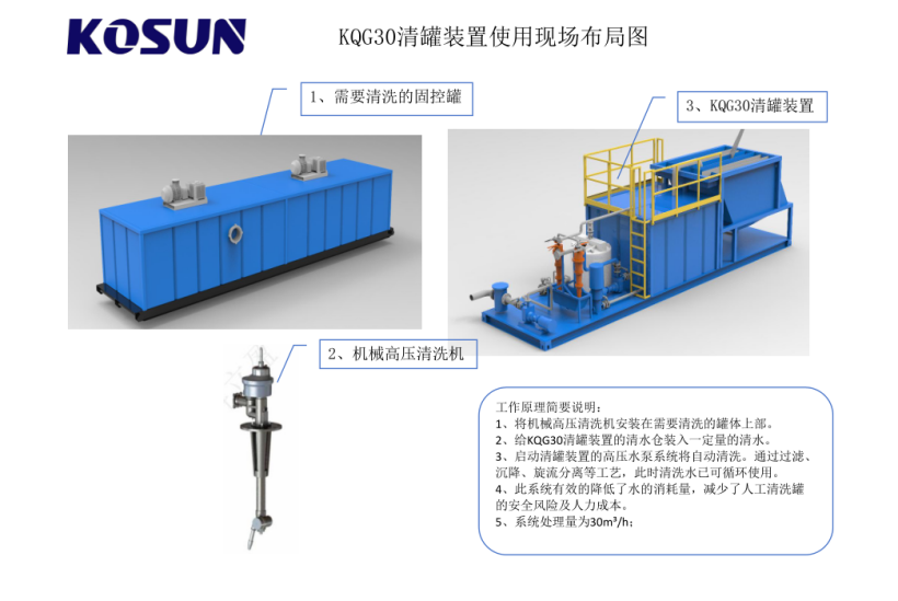 科迅機(jī)械自動(dòng)清罐裝置布局圖